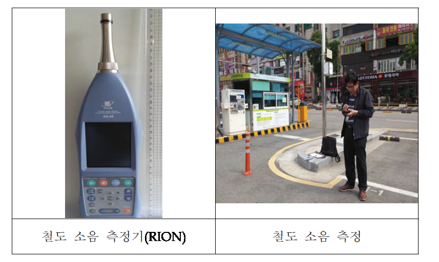 소음 측정기(RION) 및 소음 측정 방법