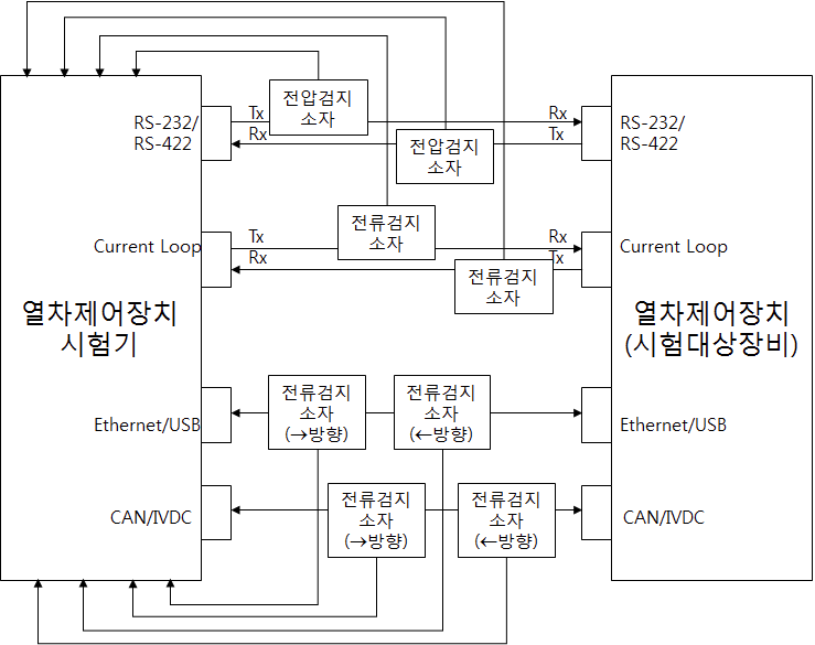 제안하는 시험기의 연결 구조