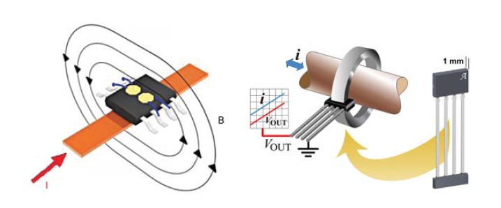 전류 검지를 위한 자기센서소자
