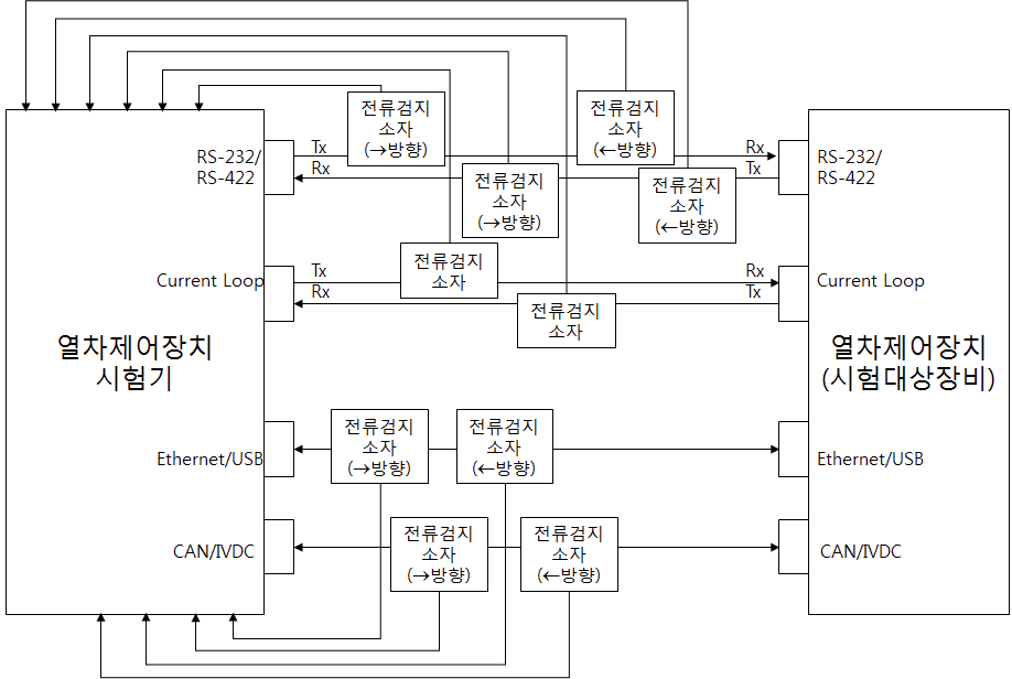 제안 시험기의 연결 구조(전류 분할 방지)