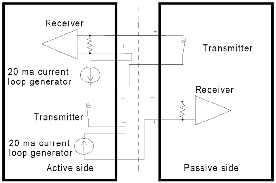 전류 루프 통신의 개념회로도