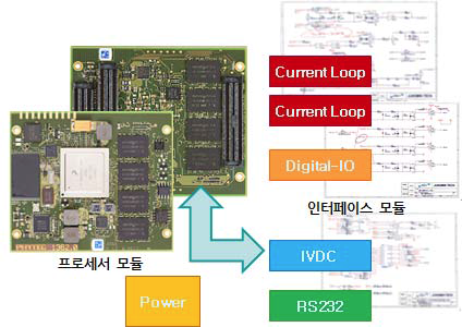 ATO 본체 시작품 구성