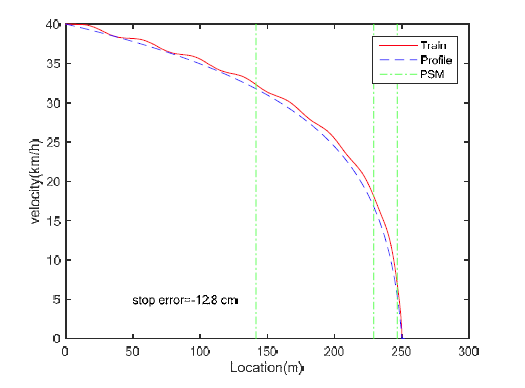 Velocity profile follow-up using PID control