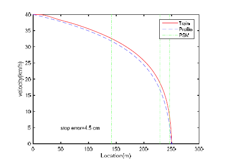 Velocity profile follow-up using Kalman filter control