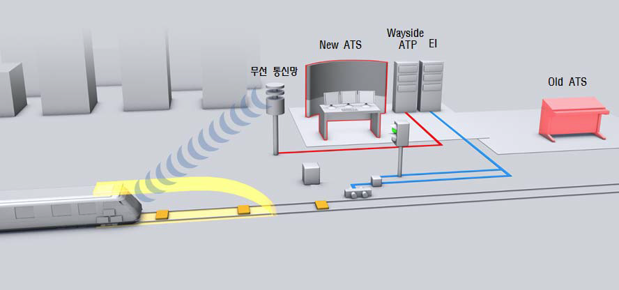 신호시스템 개량 개념도