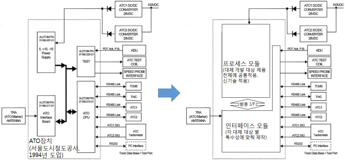 하위 호환성을 고려한 모듈화 구현의 예