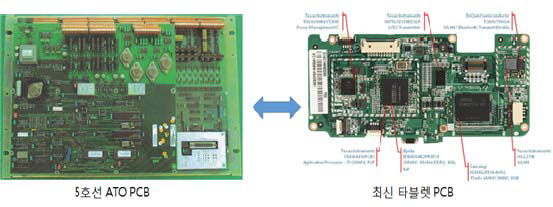 서울 5호선 ATO PCB와 현대 PCB 기술수준 비교