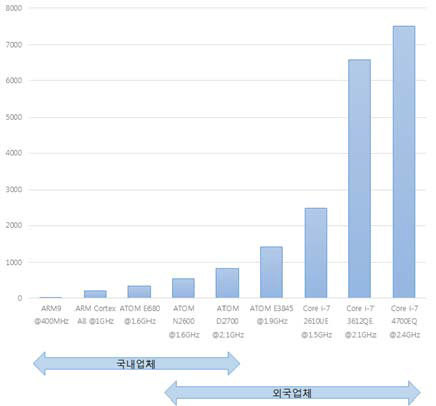 하위 호환성을 고려한 모듈화 구현의 예