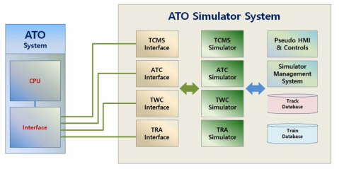 ATO 시뮬레이터시스템구성