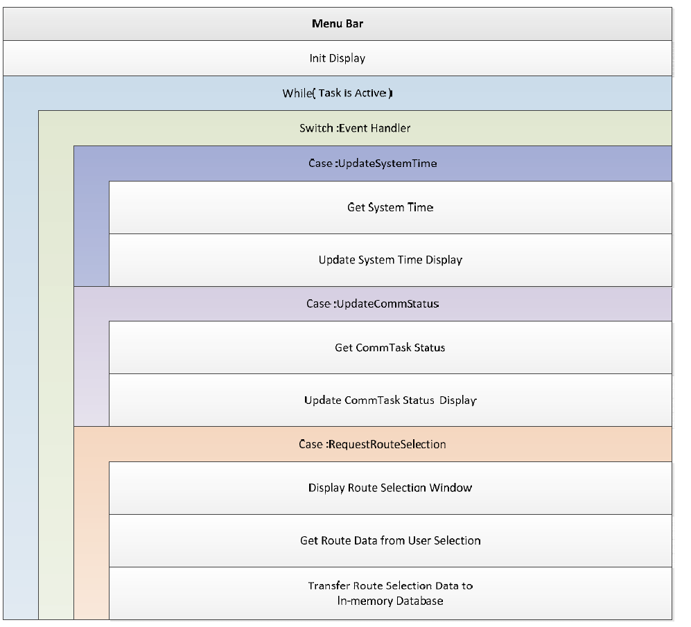 MenuBar Modular Architecture