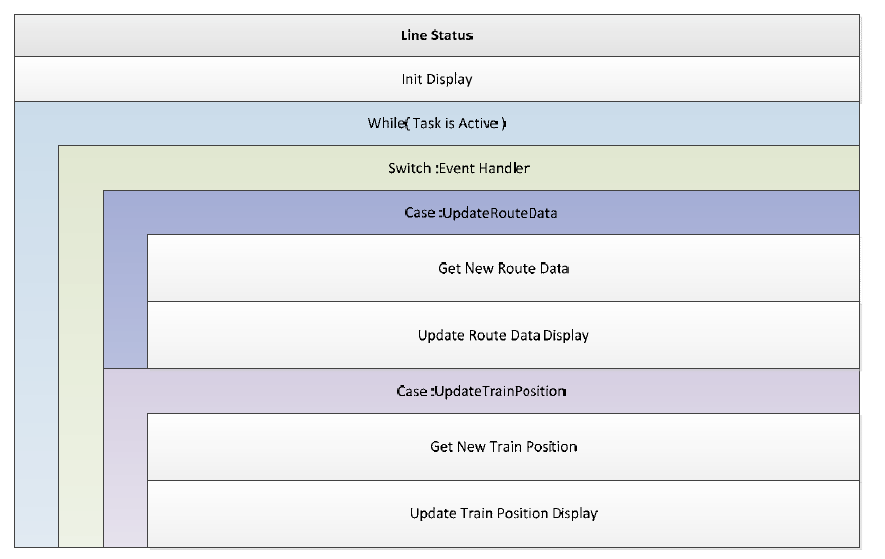 Line Status Modular Architecture