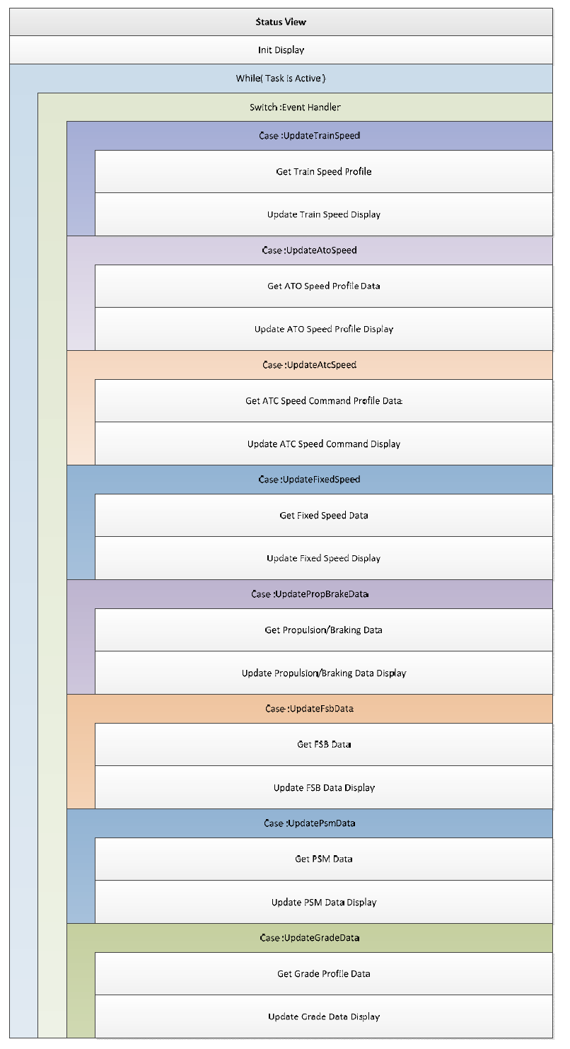 Speed Profile Modular Architecture