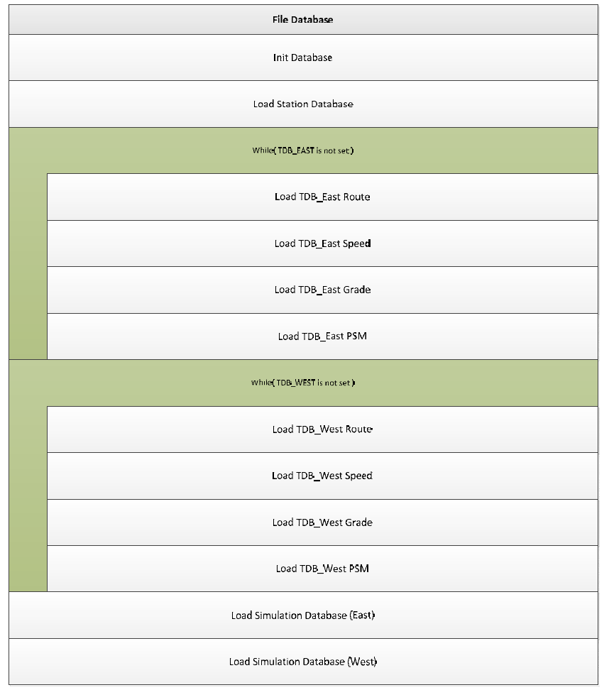 File Database Modular Architecture