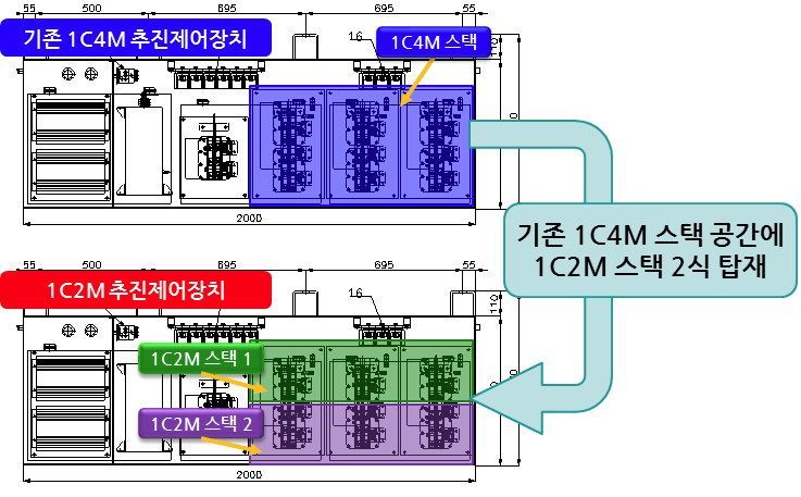 1C4M 추진제어장치 BOX내 1C2M 스택 2식 탑재