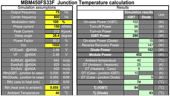 Hitachi IGBT (MBM450FS33F) 손실 시뮬레이션 결과