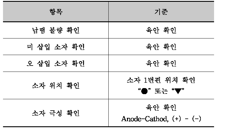 배선검사 항목