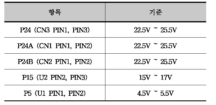 전원확인 항목