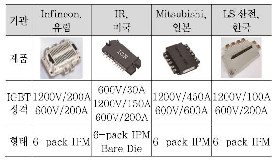 상용 IGBT IPM 제품