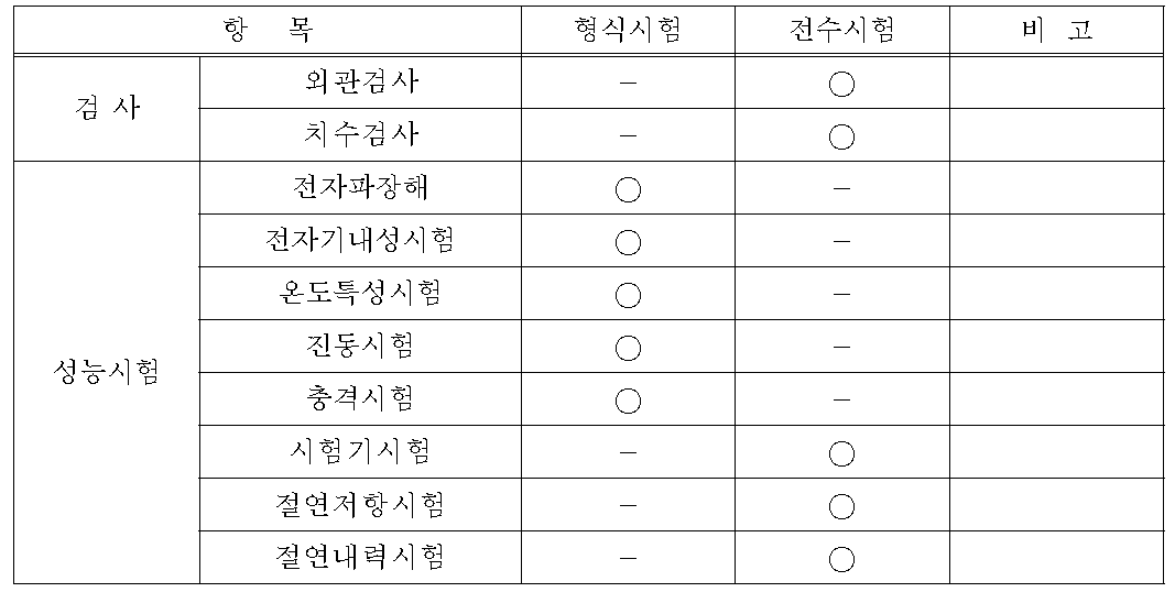 검사방식