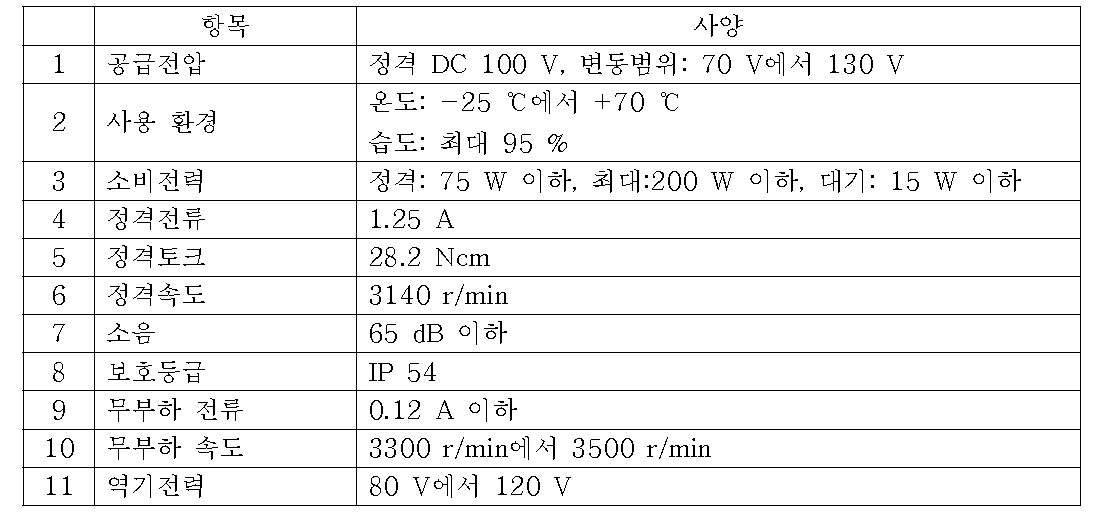 BLDC 모터 사양