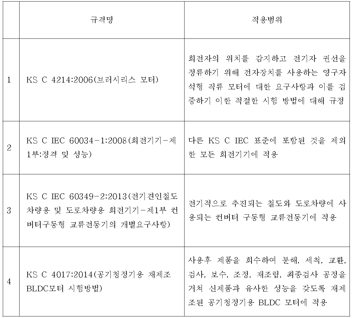 브러쉬리스 전동기 시험 관련 규격