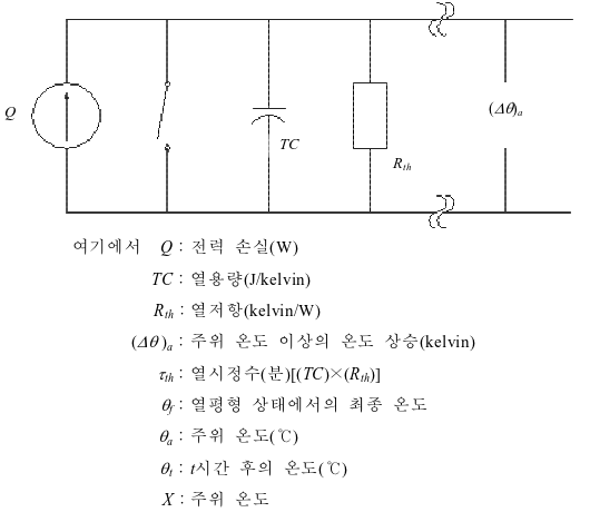 Rth와 Tth를 결정하기 위한 시험 회로