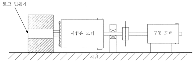 점성 댐핑 시험도