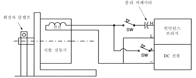 인덕턴스 브릿지법에 의한 시험 회로