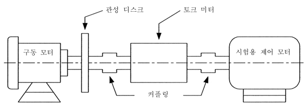 토크 리플 시험 장치