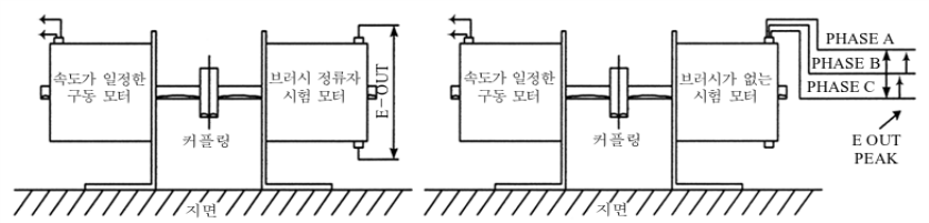 역기전력 상수 측정 시험 장치