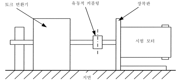 토크 상수 결정을 위한 시험 장치