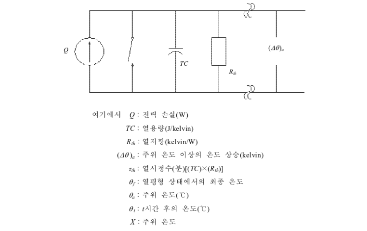 Rth와 Tth를 결정하기 위한 시험 회로