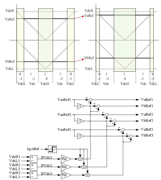 NPC 컨버터의 OFFSET voltage 효과