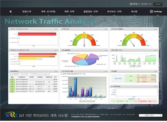 네트워크 트래픽 분석 화면