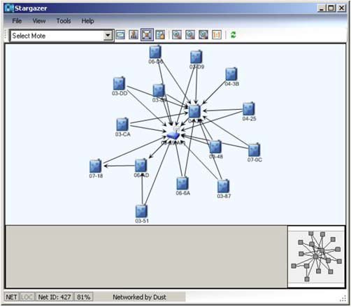 SmartMesh IP Mesh Network