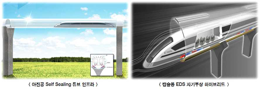 아음속 캡슐트레인으로 초고속 이동