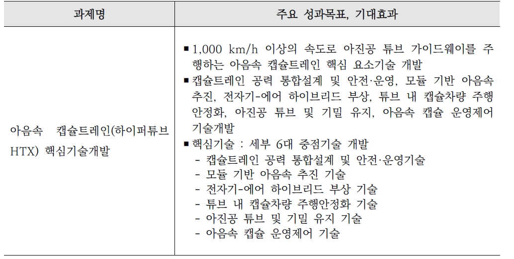 미래 초고속 교통시스템 핵심기술개발