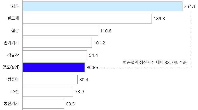 산업생산지수