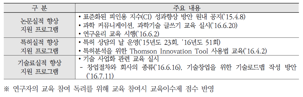 기관 고유임무 및 목표관리