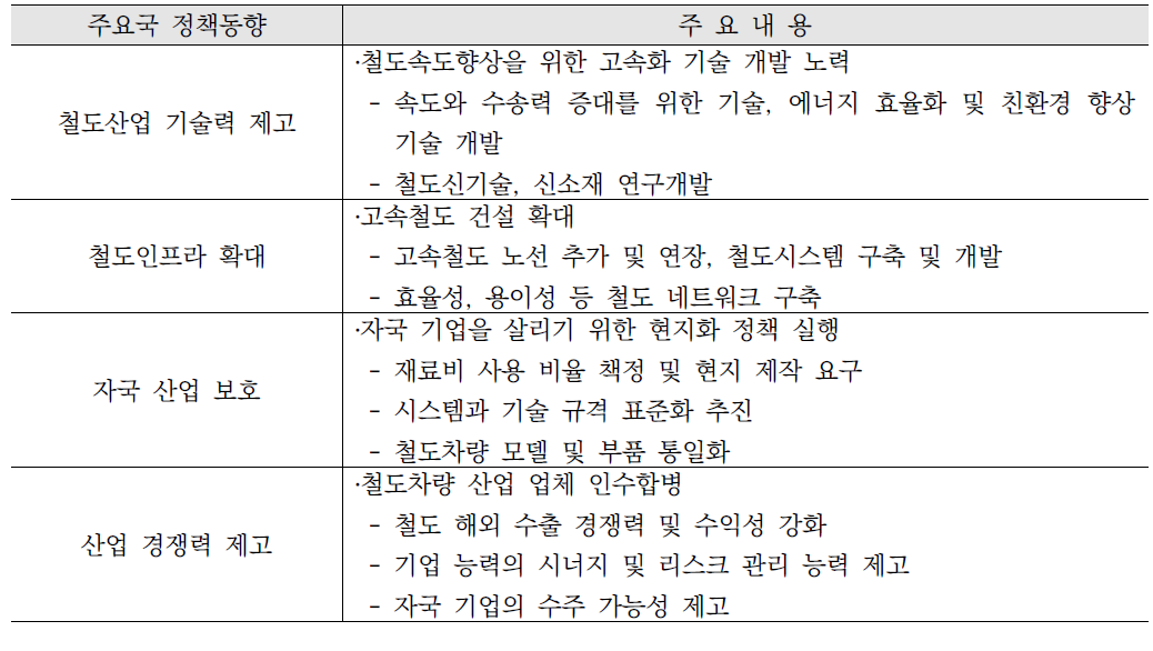 주요국 철도산업 정책