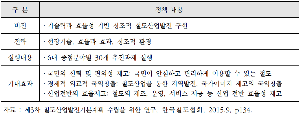 제3차 철도산업발전기본계획 개요