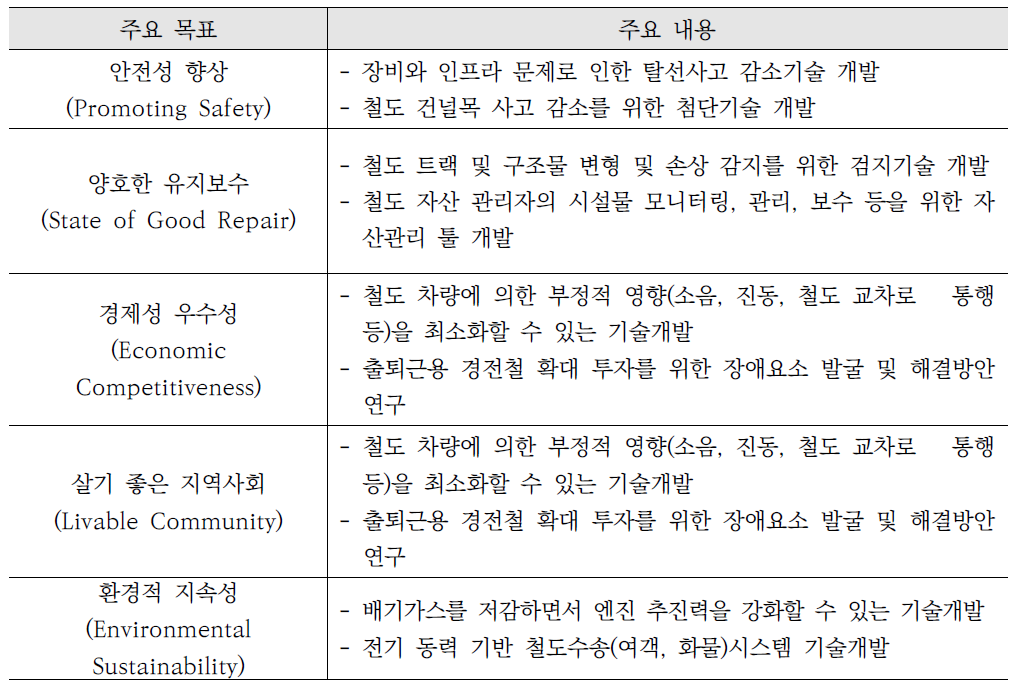 미국 교통부의 철도분야 연구개발 주요 목표 및 내용