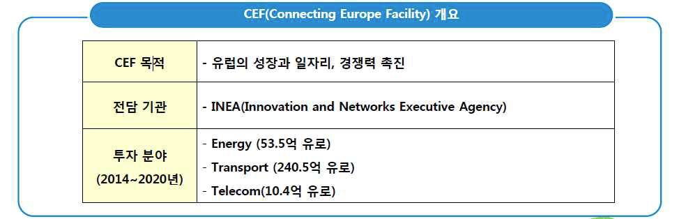 CEF 개요