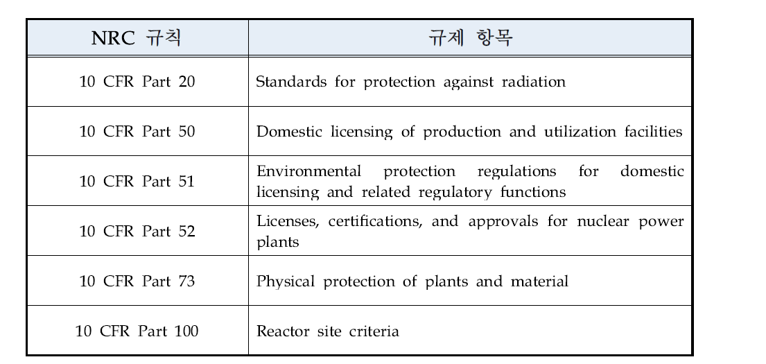 원자력 시설과 관련된 주요 NRC 규칙