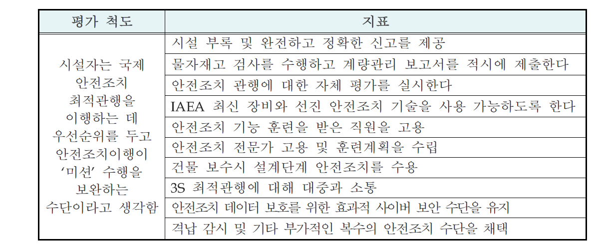 안전조치 문화 평가를 위한 시설 수준 척도