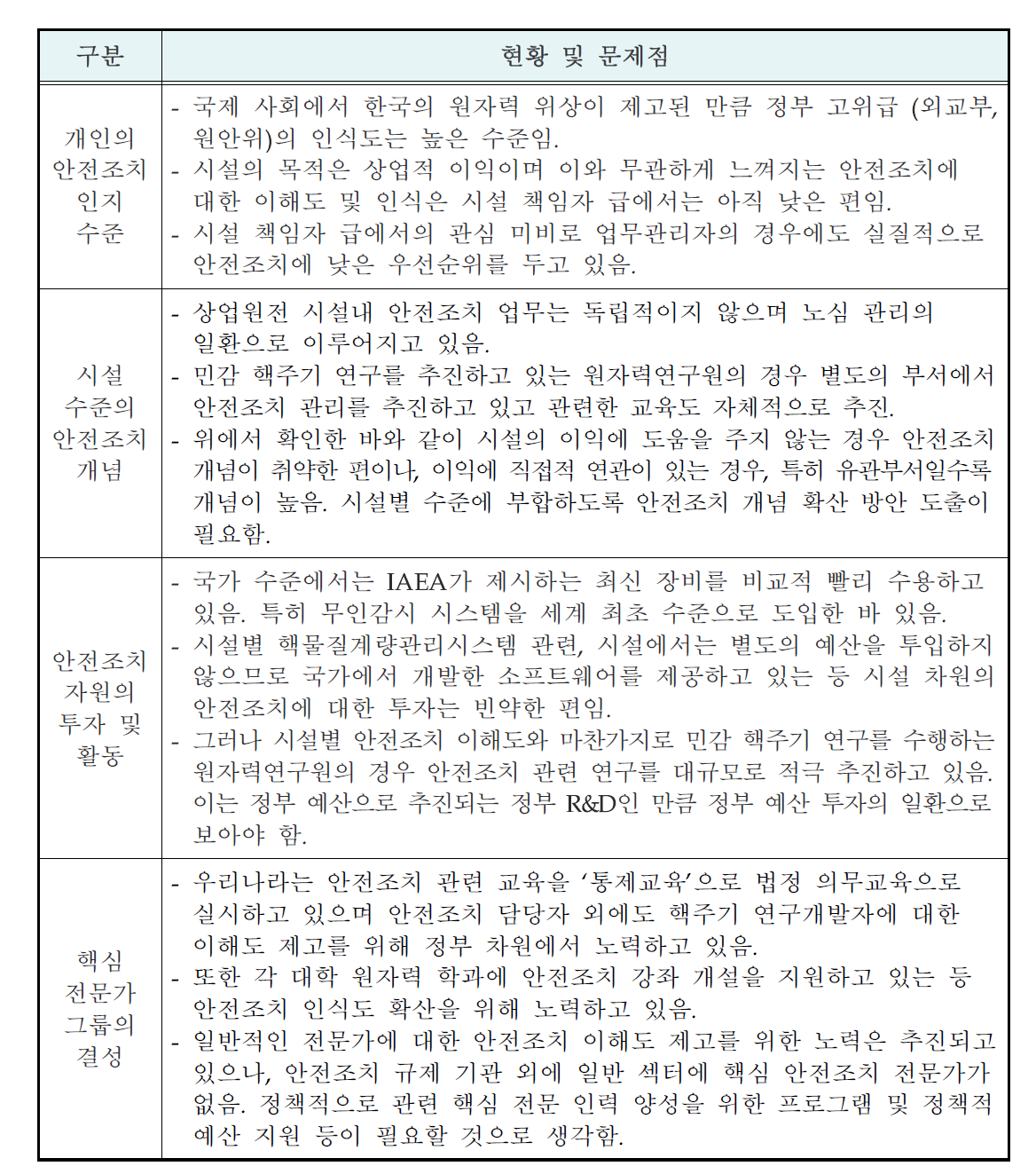 카테고리별 현 체제의 문제점