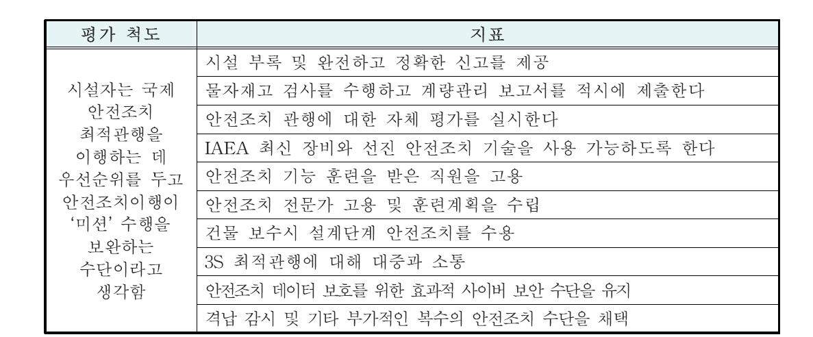 안전조치 문화 평가를 위한 시설 수준 척도