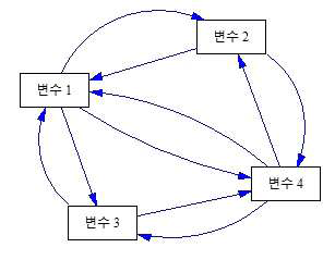 시스템 다이내믹스적 접근 예시