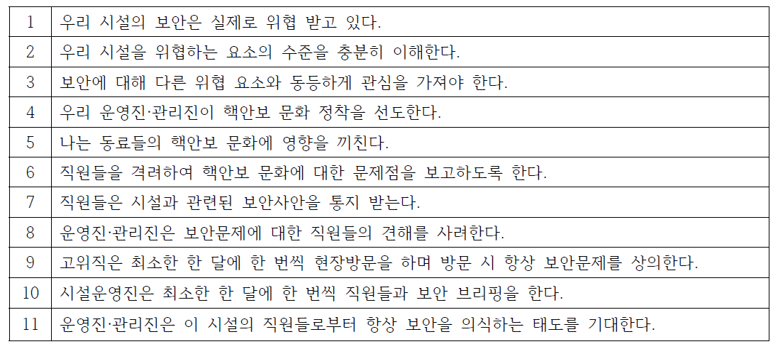 WINS의 직원 대상 평가 설문 예시