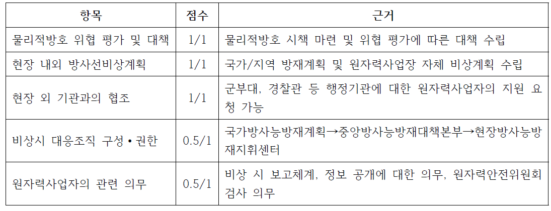 방사능방재법 검토